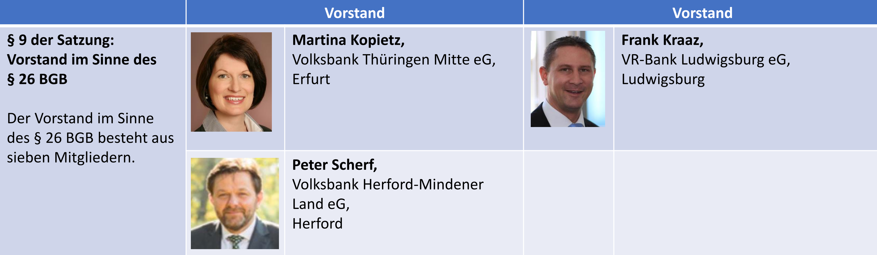 2025-09-08_Vorstand_2025_neu_nach_Fusion_2_1.png
